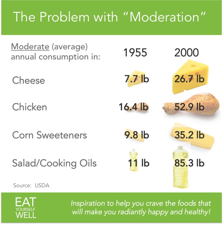 The Problem with Moderation