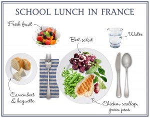 School Lunch in France